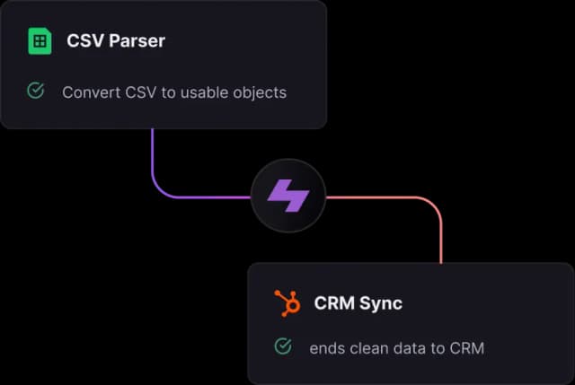 HR departments are expensive