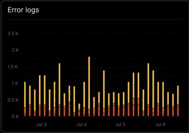 Your careers page, your domain