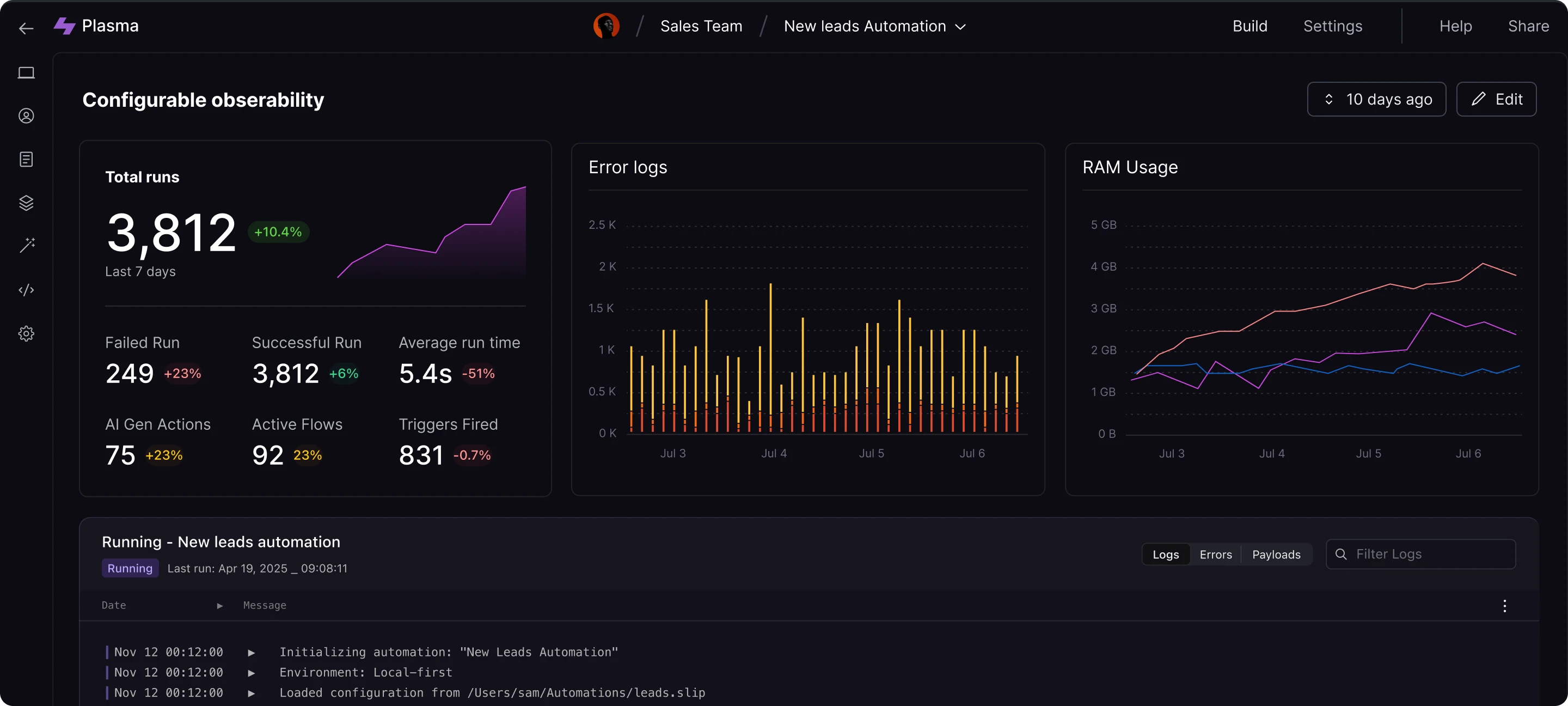 Soto Hire Dashboard